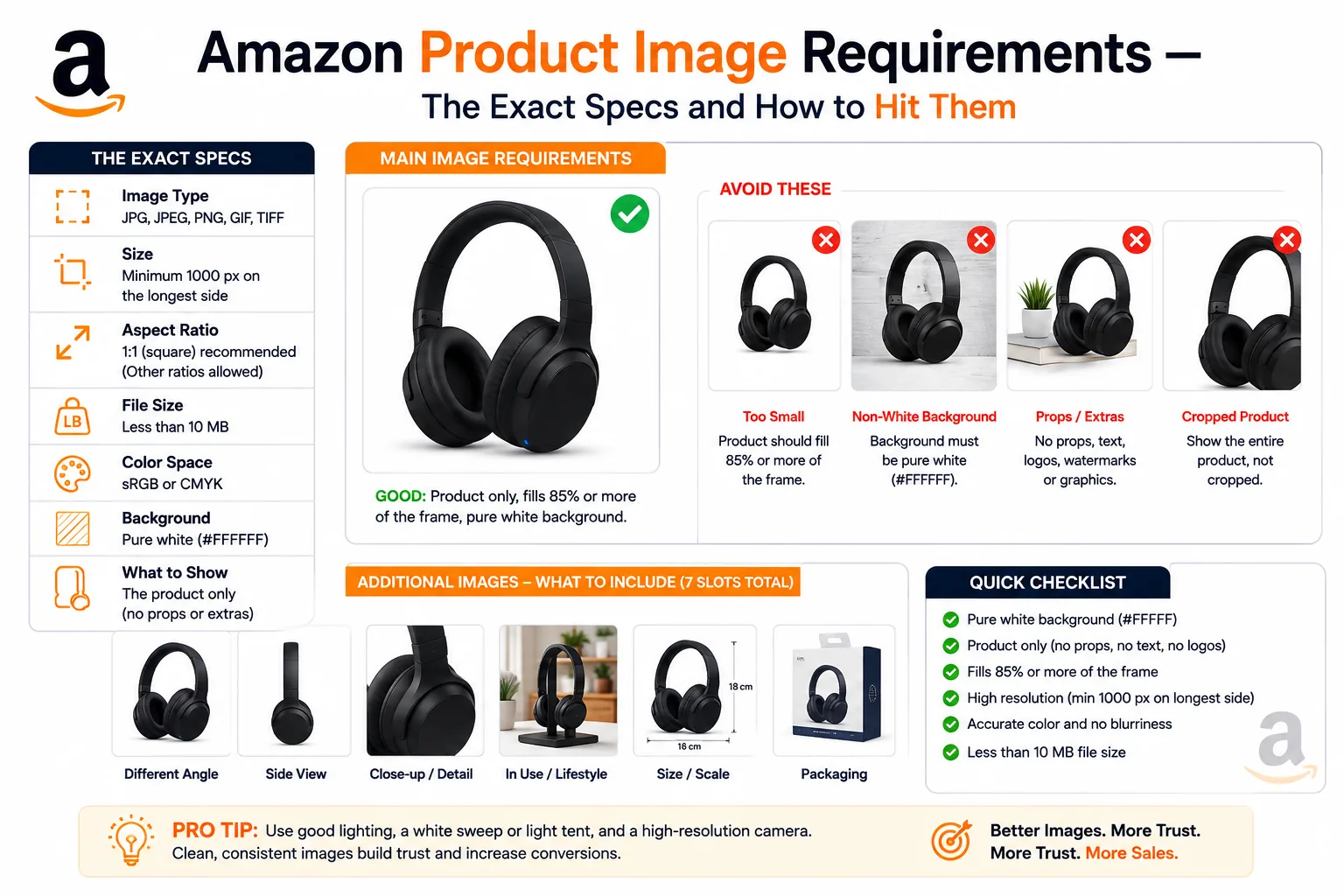Featured image for Amazon product image requirements: the exact specs and how to hit them