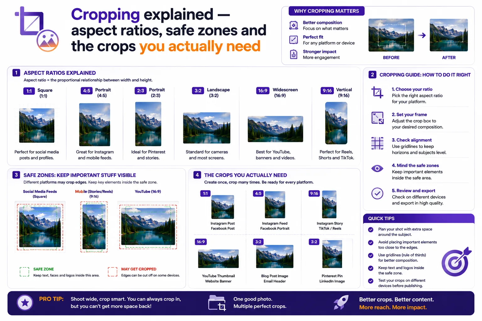 Featured image for Cropping explained: aspect ratios, safe zones and the crops you actually need
