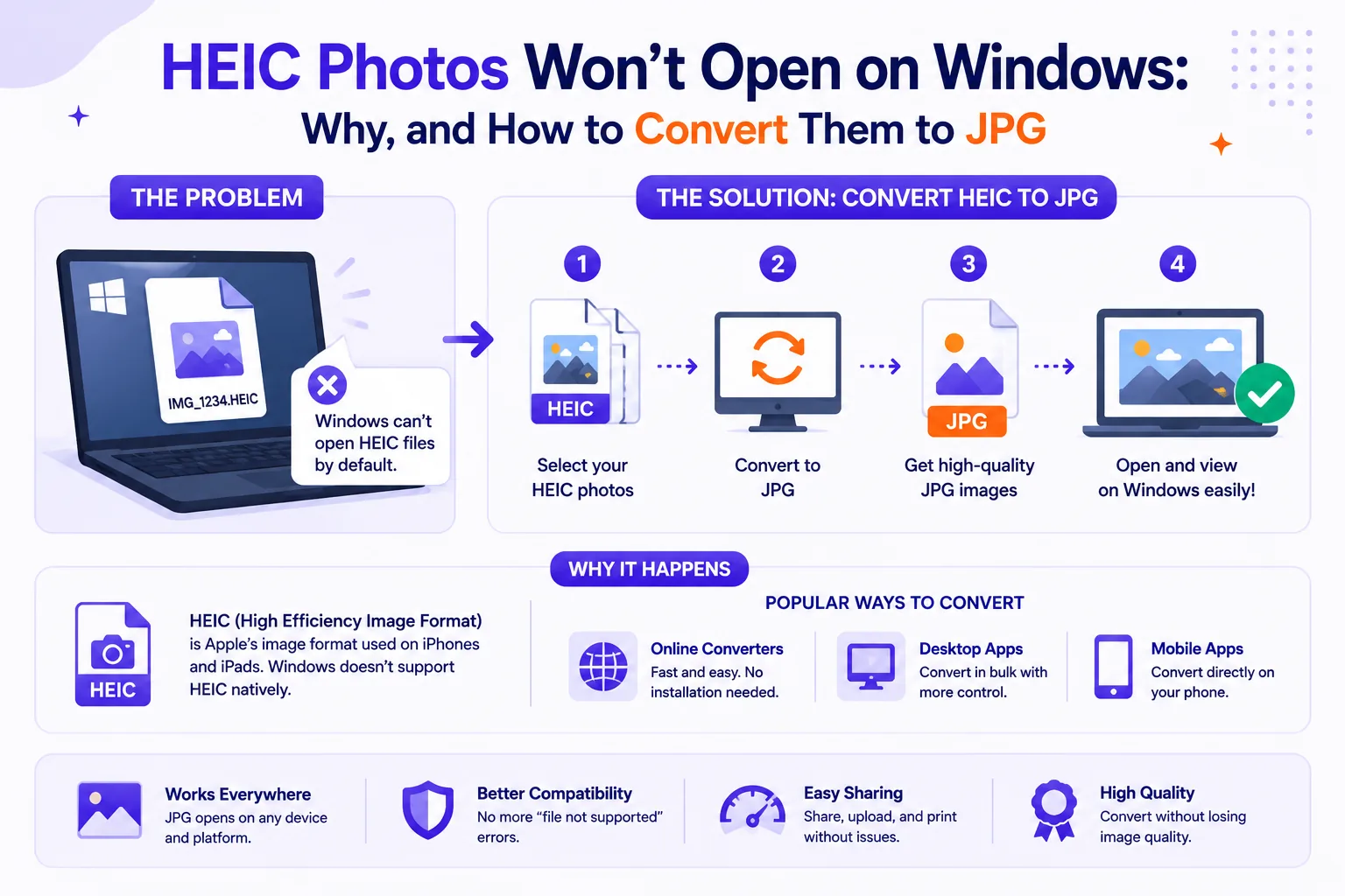 Featured image for HEIC Photos Won't Open on Windows: Why, and How to Convert Them to JPG
