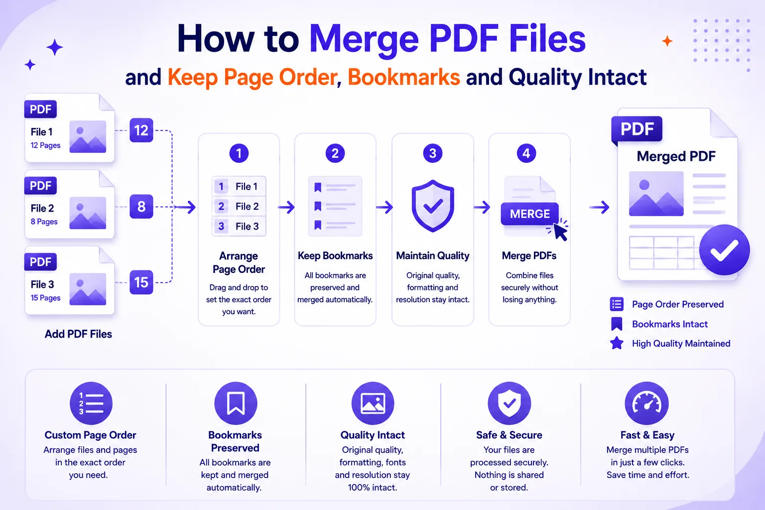 Featured image for How to merge PDF files and keep page order, bookmarks and quality intact
