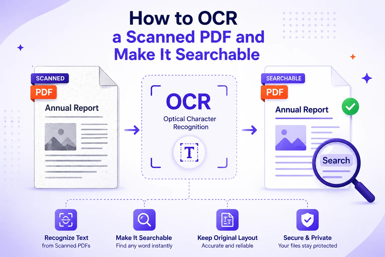Featured image for How to OCR a Scanned PDF and Make It Searchable