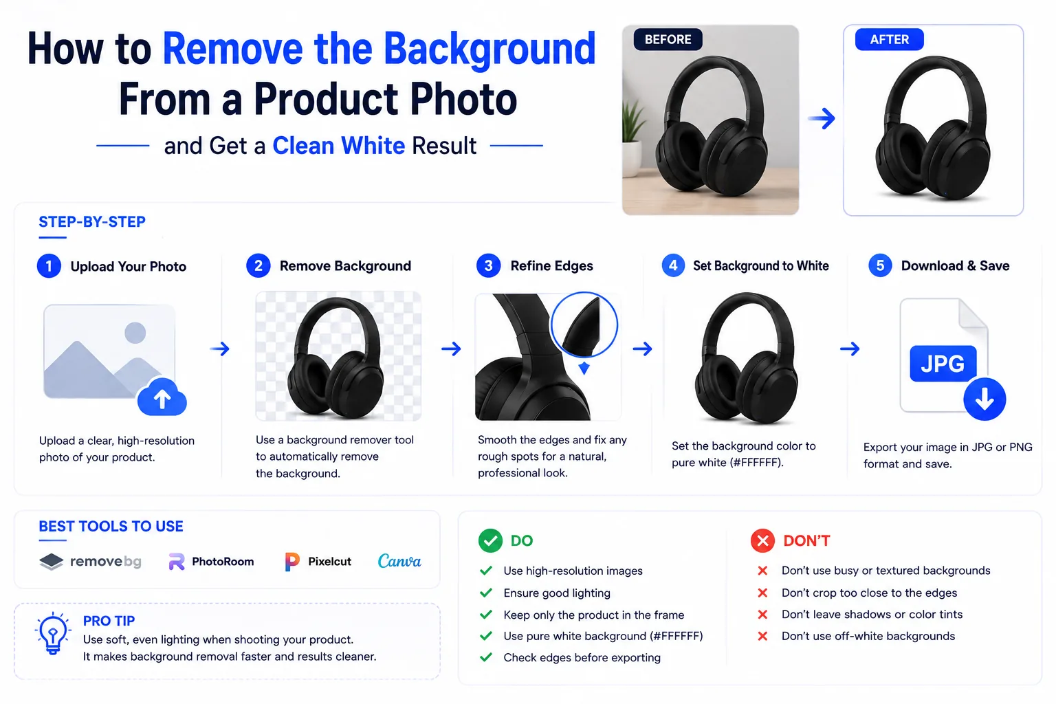 Featured image for How to Remove the Background From a Product Photo and Get a Clean White Result