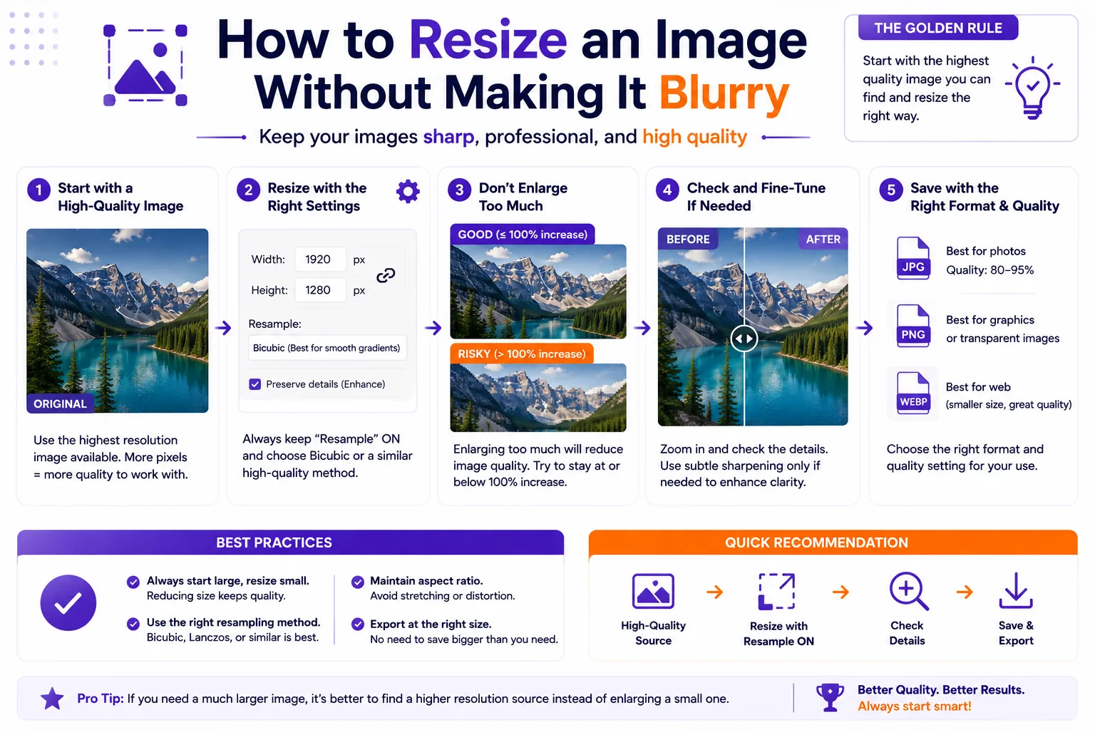 Featured image for How to Resize an Image Without Making It Blurry