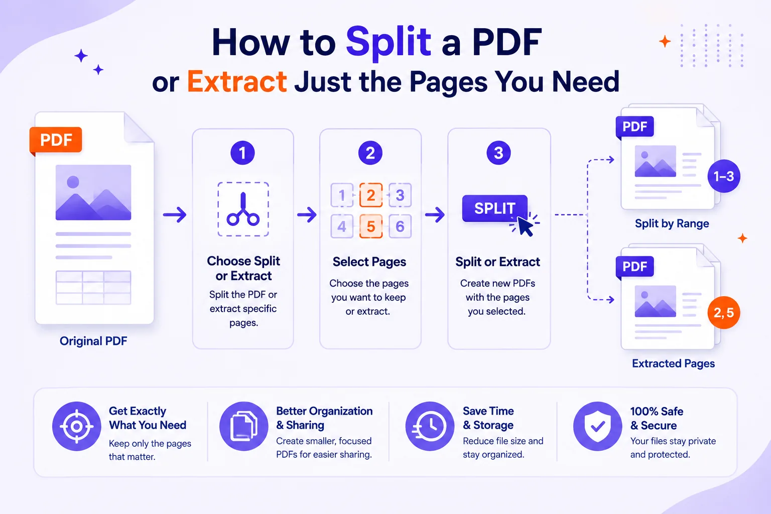 Featured image for How to Split a PDF or Extract Just the Pages You Need