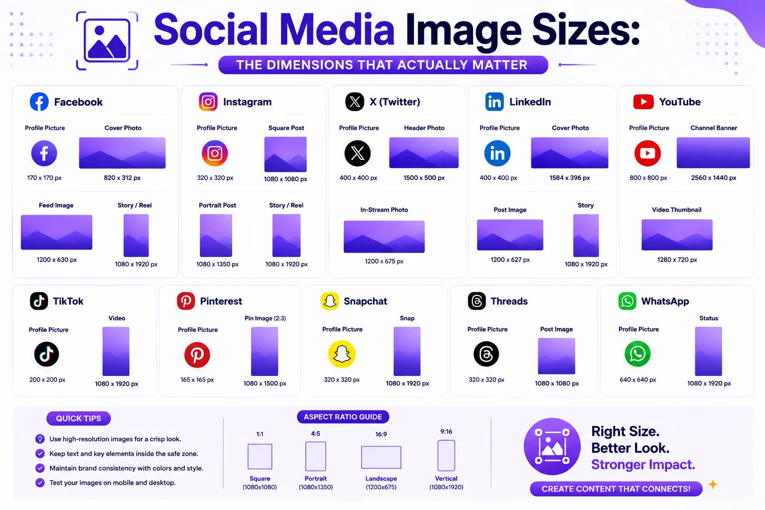 Featured image for Social media image sizes: the dimensions that actually matter